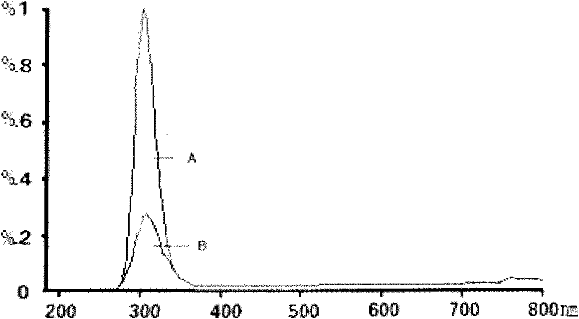 Rare-earth halophosphate phosphor and prepration method and application thereof