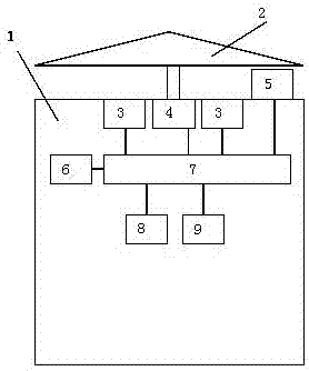 Automatic cooling system for high-rise building security and protection rescue capsule