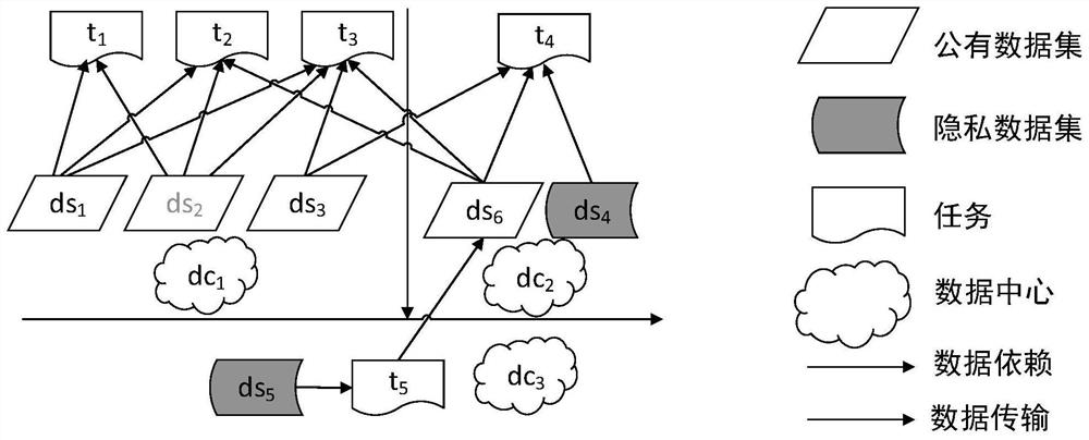 A Latency-Optimized Scientific Workflow Data Layout Method for Hybrid Cloud Environment