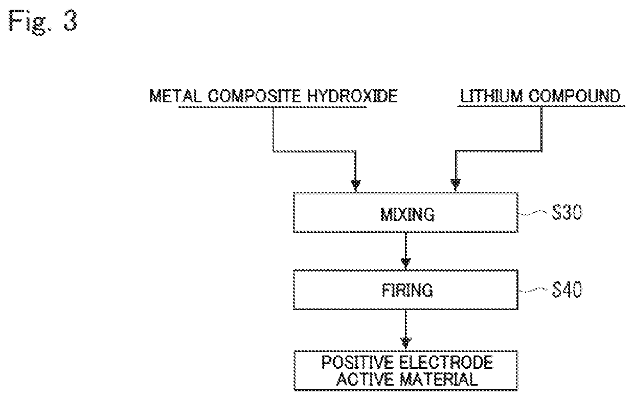 Metal composite hydroxide and method for producing same, positive electrode active material for non-aqueous electrolyte secondary battery and method for producing same, and non-aqueous electrolyte secondary battery