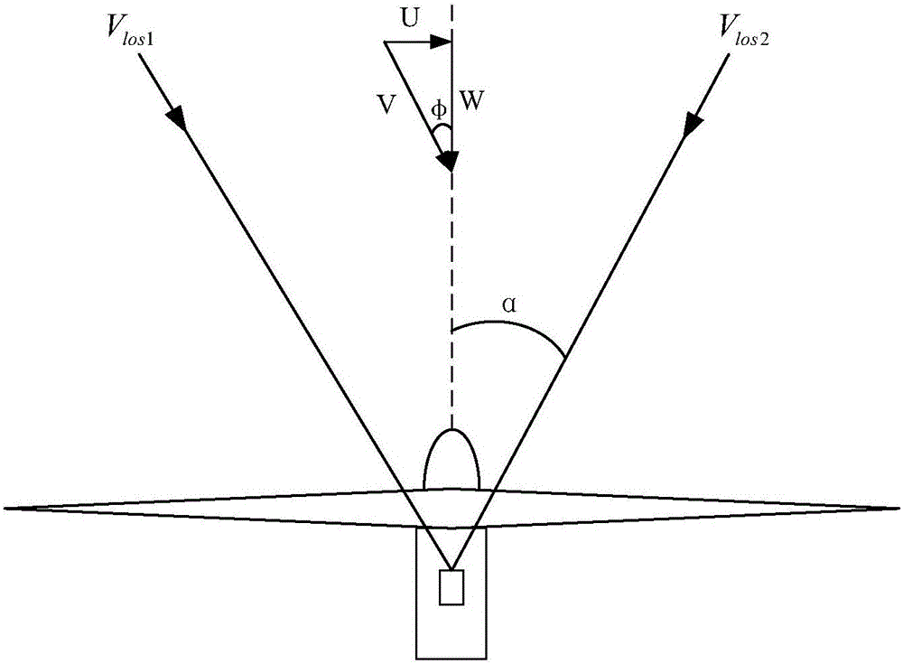 Engine room-type laser wind finding radar for multi-distance layered measurement of wind field and measurement method thereof