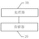 Mobile terminal, mobile terminal contact information arrangement processing method, and storage device