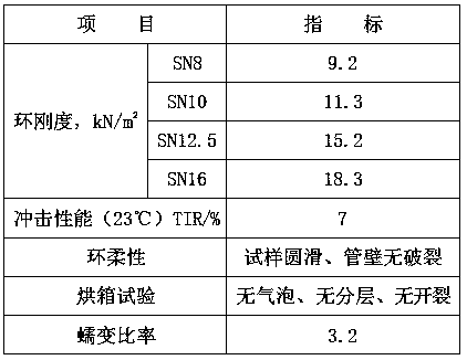 Modified polyolefin drpo steel plastic reinforced winding drainage and sewage pipe