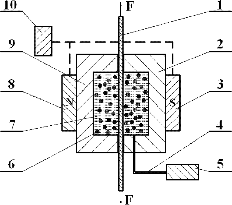 Material mechanical property testing method under three-dimensional stress state