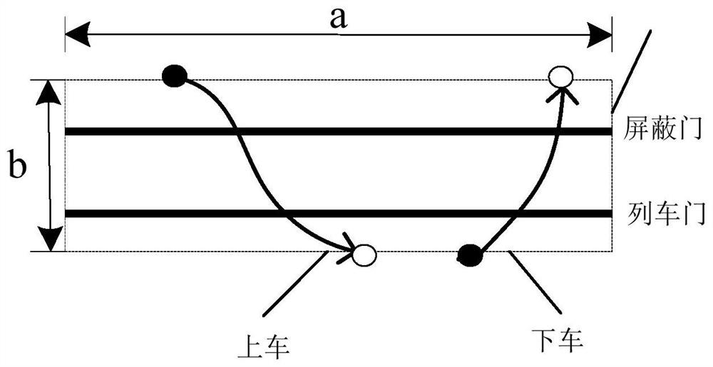 A system for detection and prediction of passenger flow in subway train carriages and platform waiting guidance