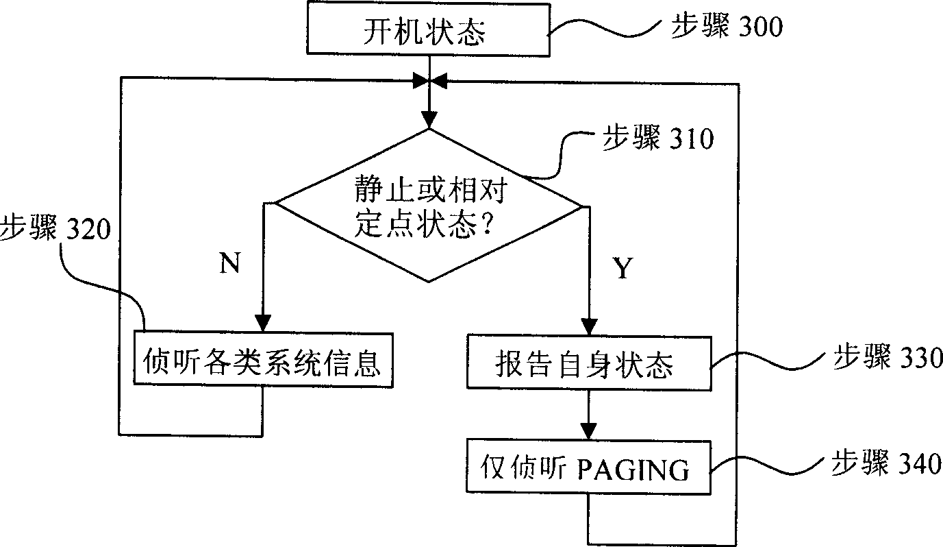 Mobile communication system with energy consumption reducing function and method thereof