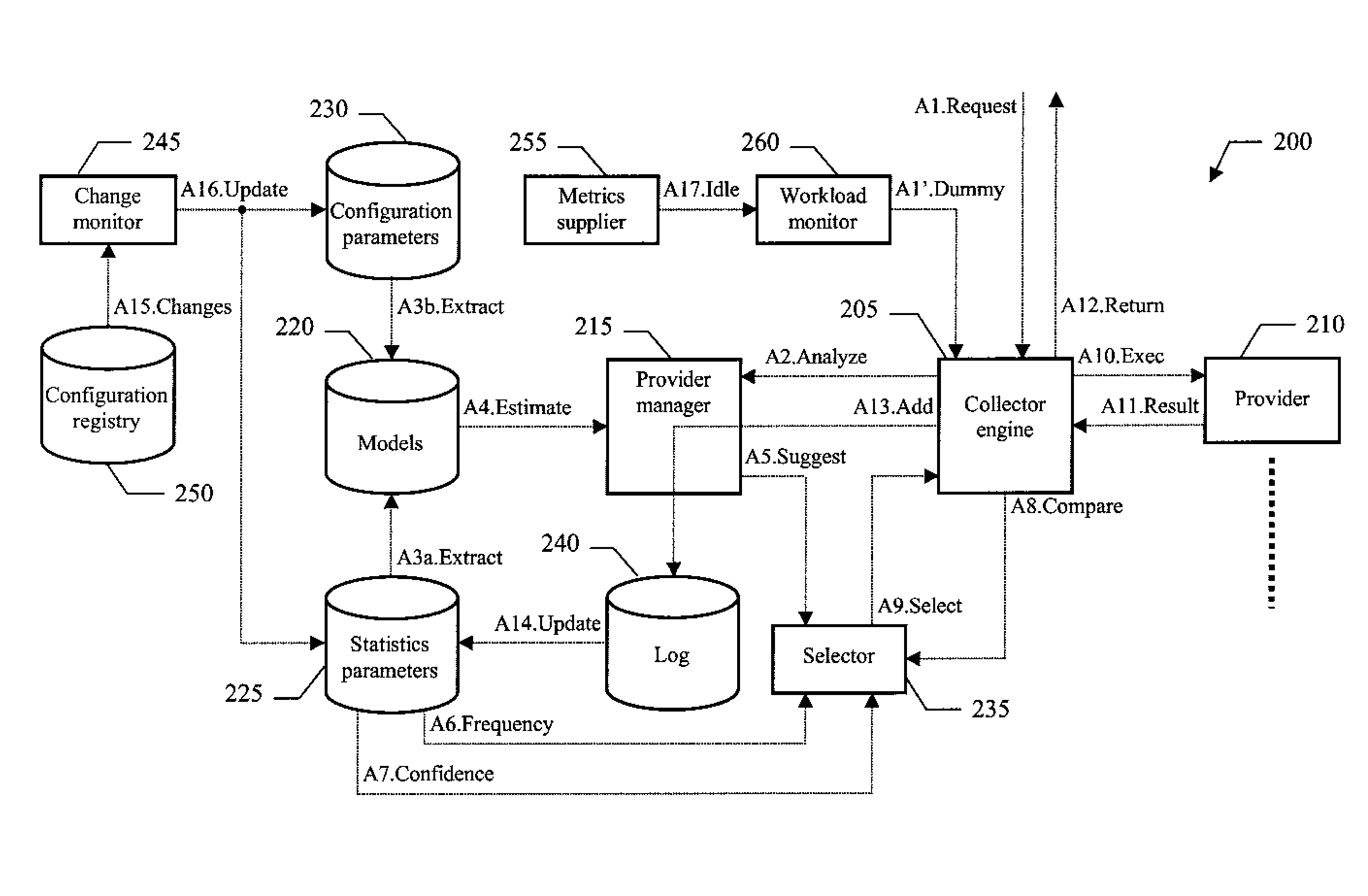 Method, system and computer program for discovering inventory information with dynamic selection of available providers