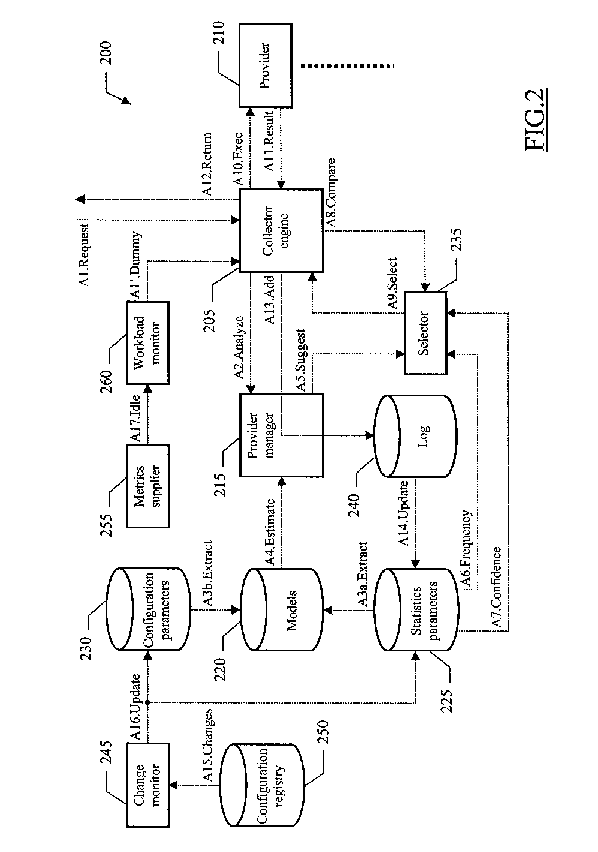 Method, system and computer program for discovering inventory information with dynamic selection of available providers