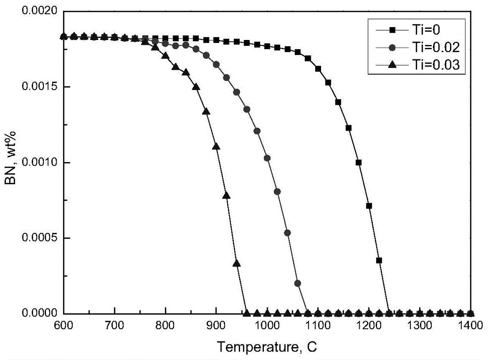 A preparation method of boron-containing steel for preventing slab corner cracking