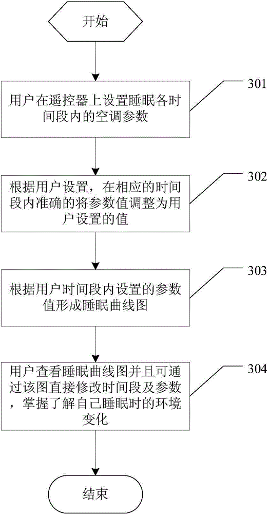Intelligent remote controller and control method thereof