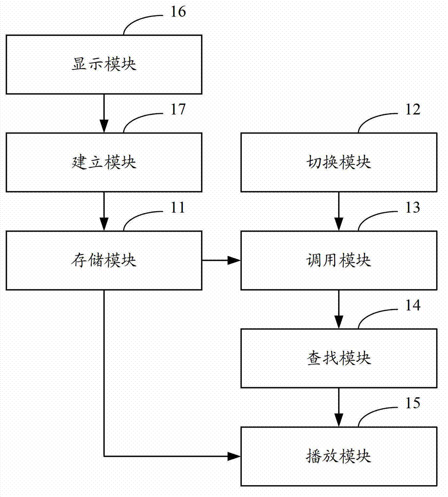 Operation voice realizing method and system of mobile communication terminal