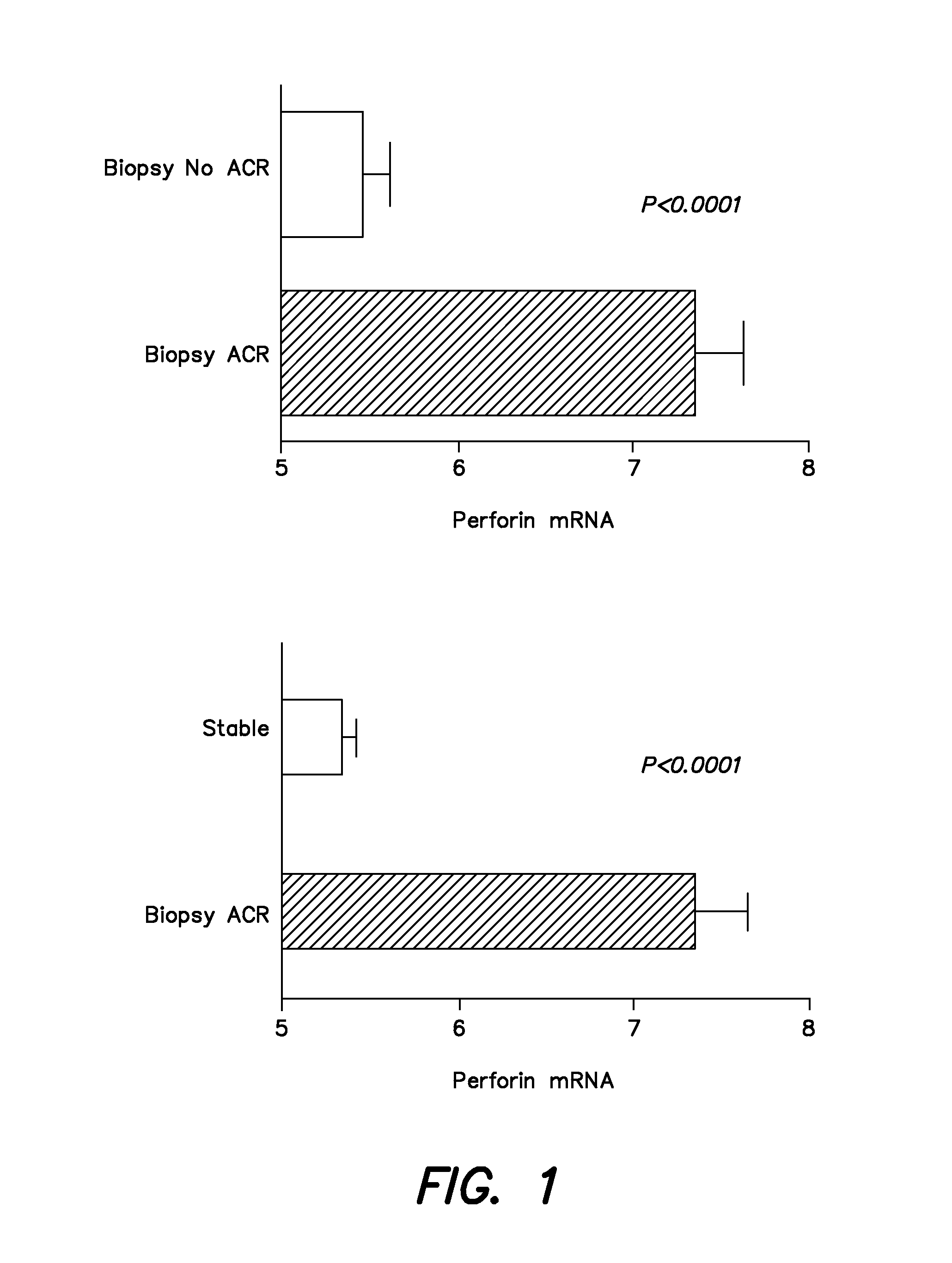 Methods and compositions to predict and detect acute rejection
