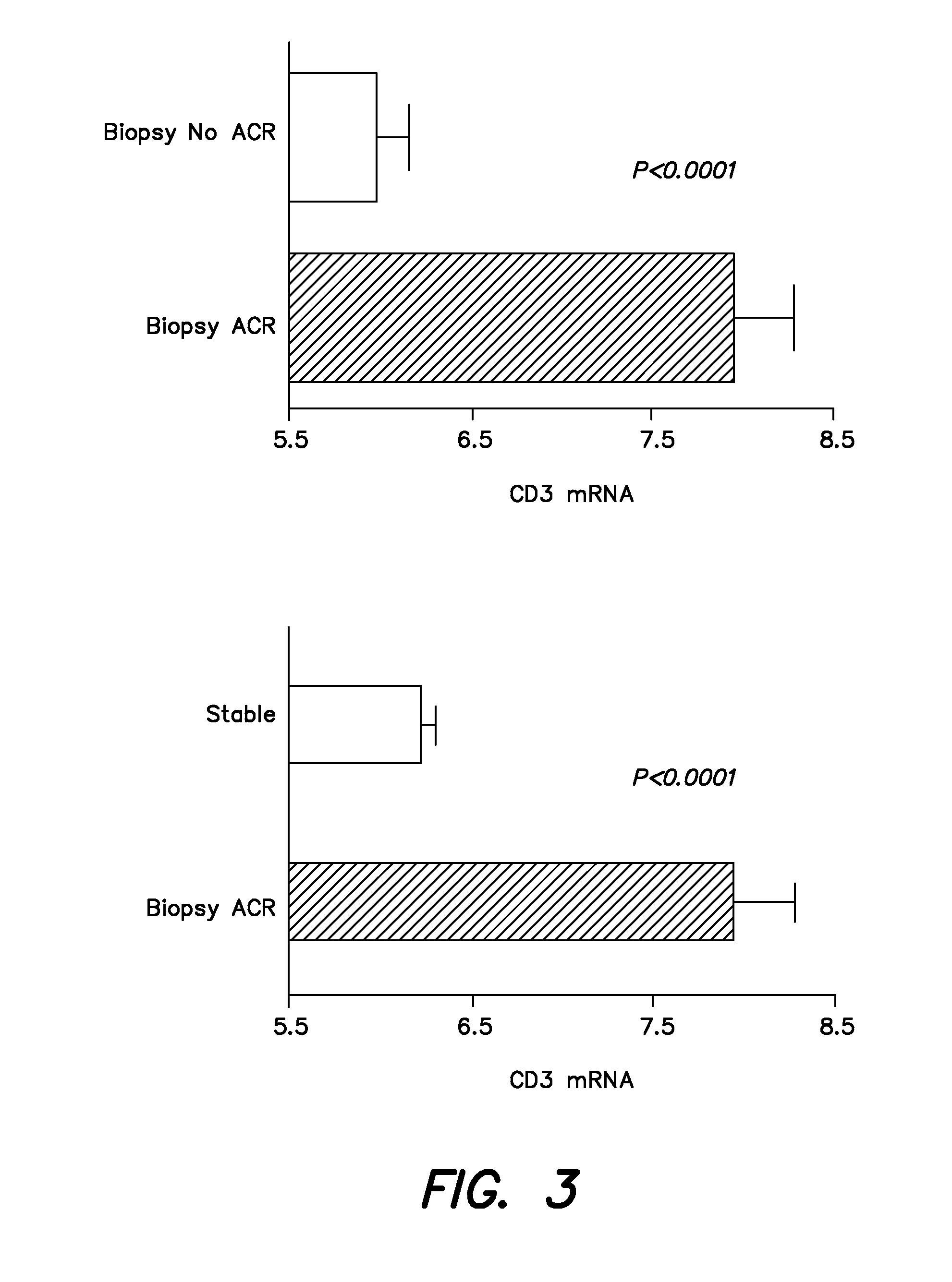 Methods and compositions to predict and detect acute rejection