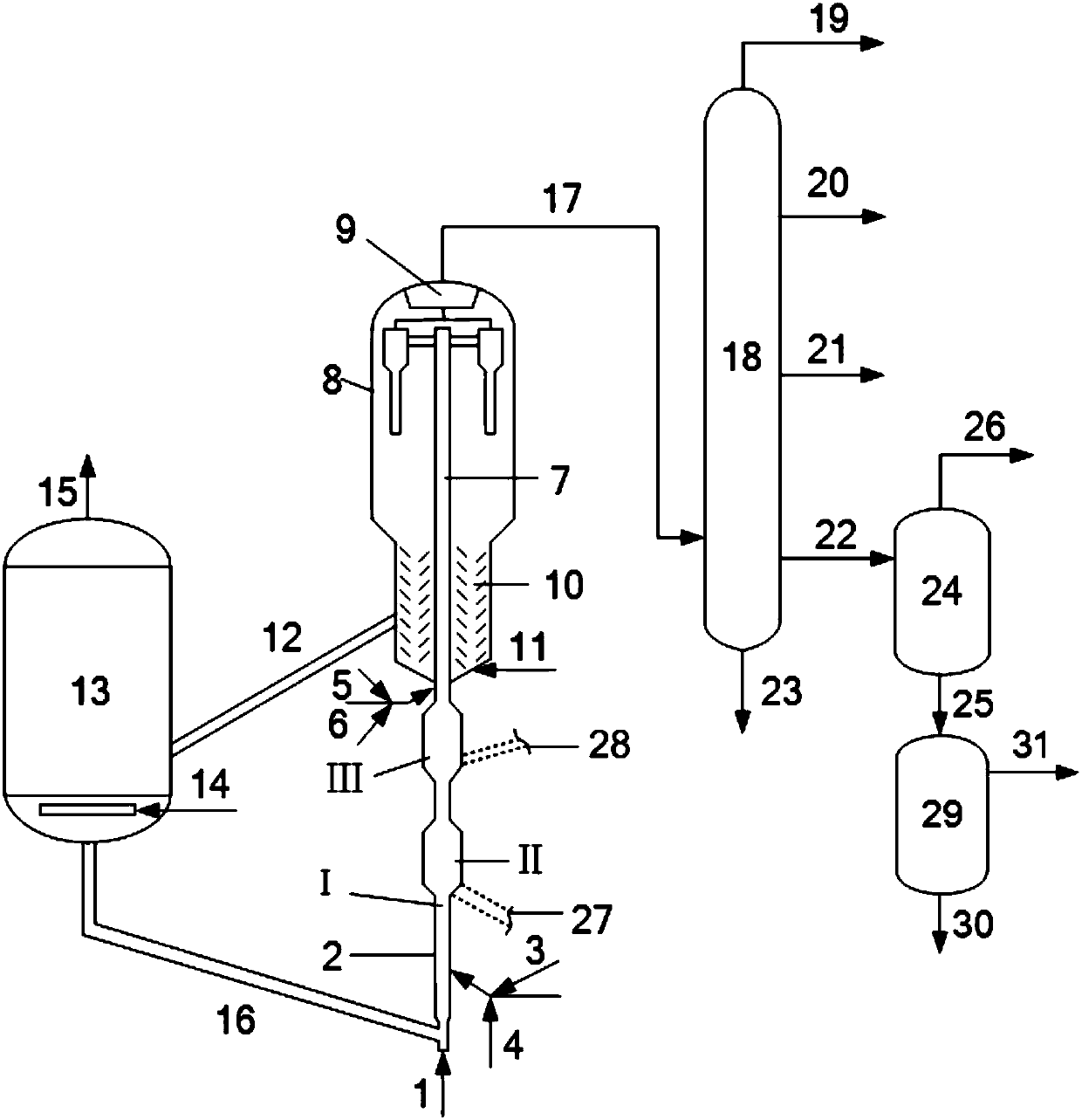 Method and system for catalytic conversion of poor quality raw material oil