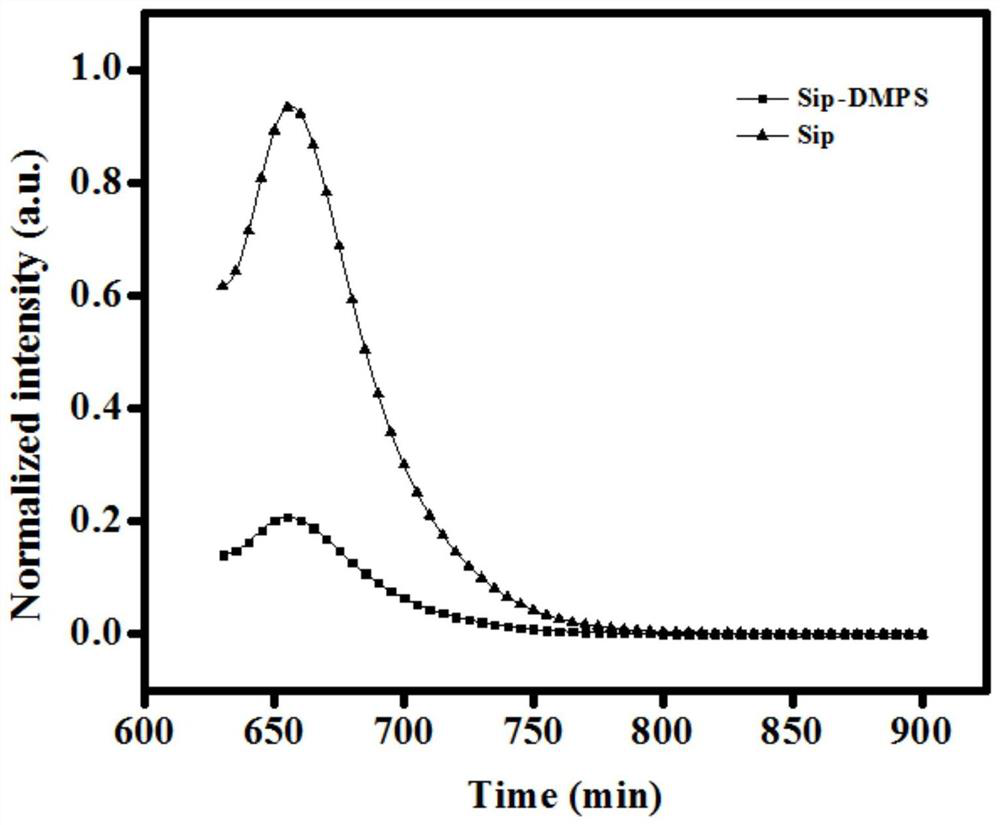 Heavy metal ion indicator based on Sip-Me/DMPS reversible reaction and application