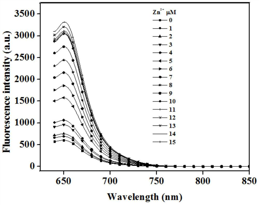 Heavy metal ion indicator based on Sip-Me/DMPS reversible reaction and application