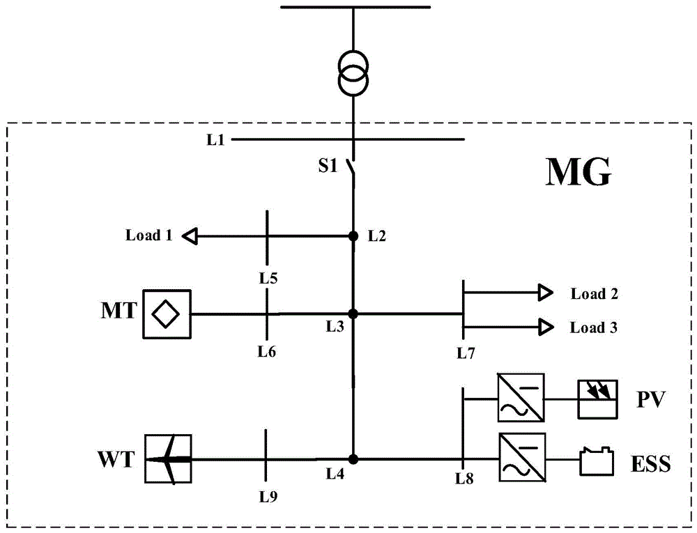 Sensitivity analysis based interaction cost calculation method for microgrid and power distribution grid
