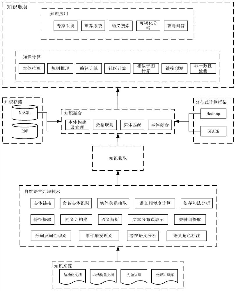 Electric power communication system defect fault order sending method and device based on knowledge graph