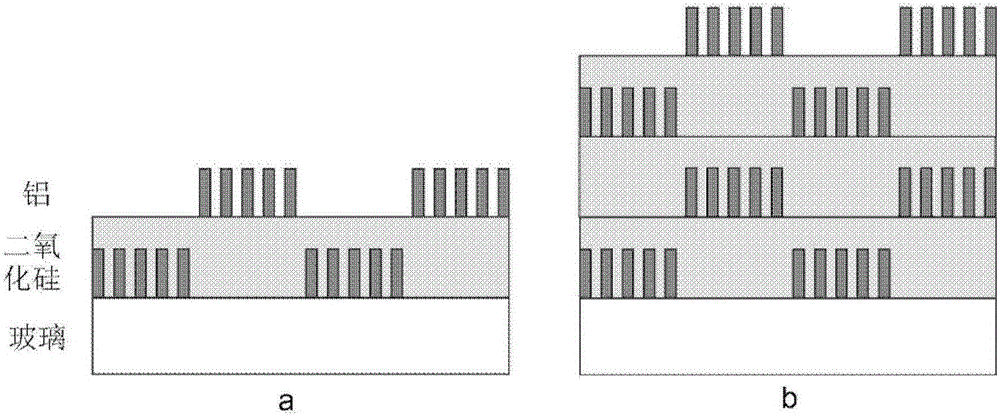 Manufacturing method of micro-polarizer array based on metal nano gratings