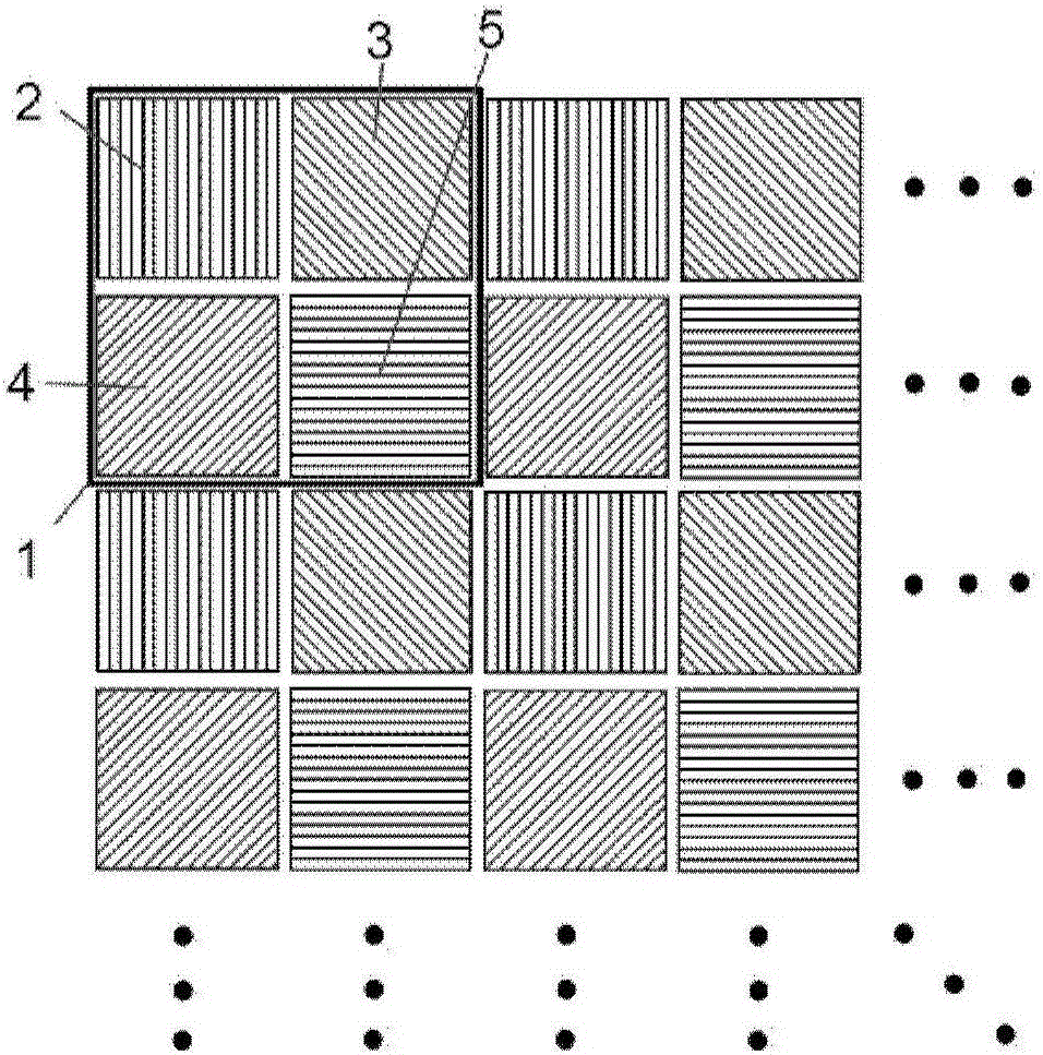 Manufacturing method of micro-polarizer array based on metal nano gratings