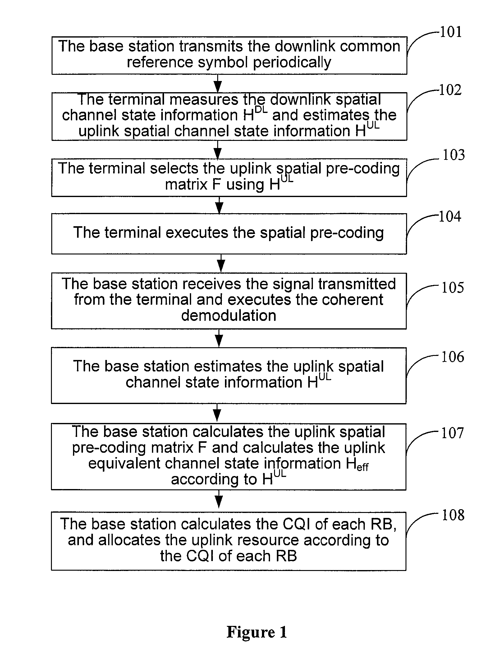 Method, system and apparatus for uplink space transmission of TDD system