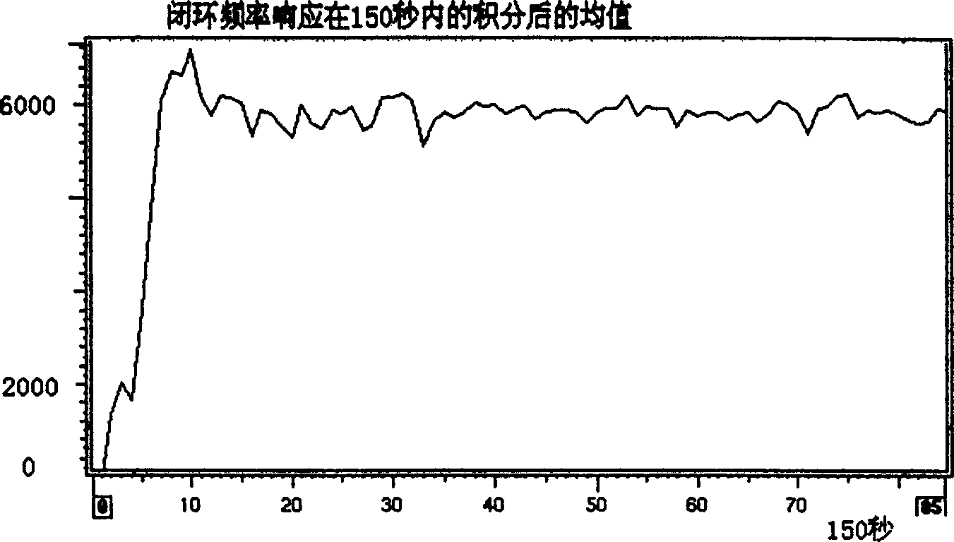 Digital automatic frequency control loop-locking decision method