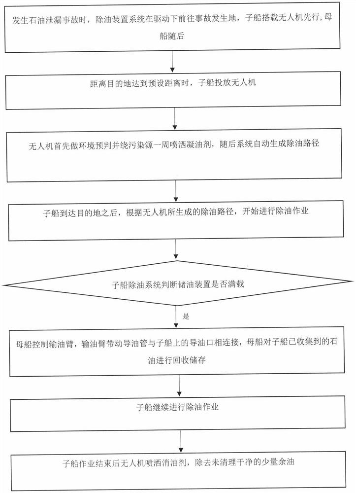 A system and method for removing oil from offshore oil spills