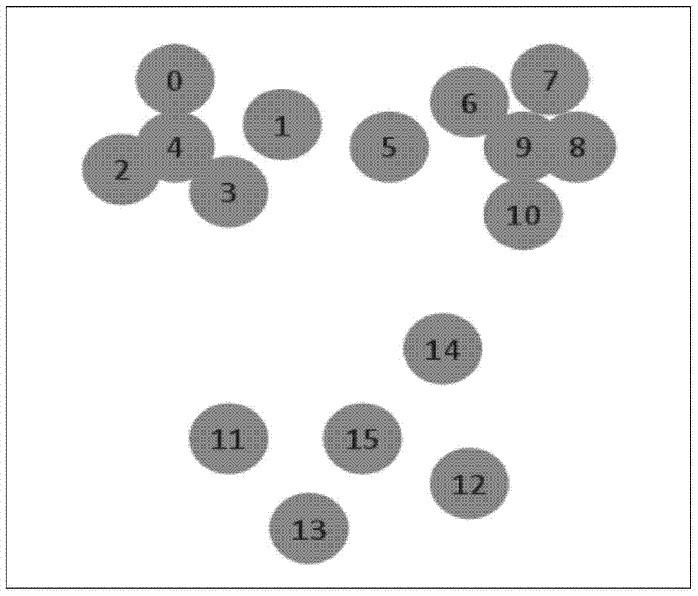 A Hierarchical Clustering Method Based on Mutual Shared Nearest Neighbors