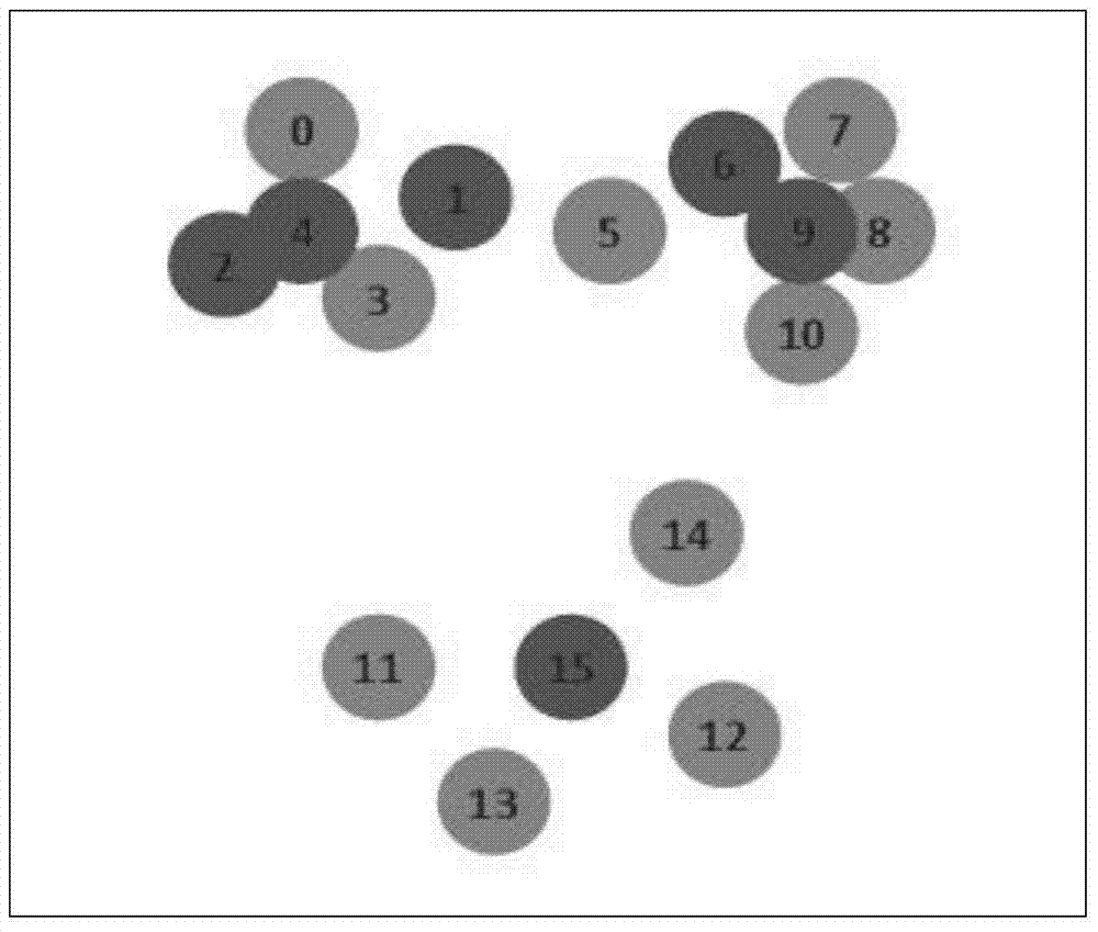 A Hierarchical Clustering Method Based on Mutual Shared Nearest Neighbors