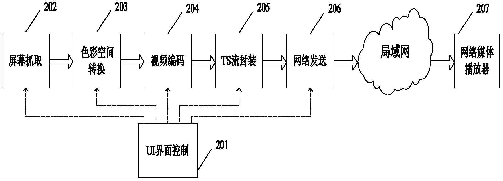 Embedded screen transmission system and operating method thereof