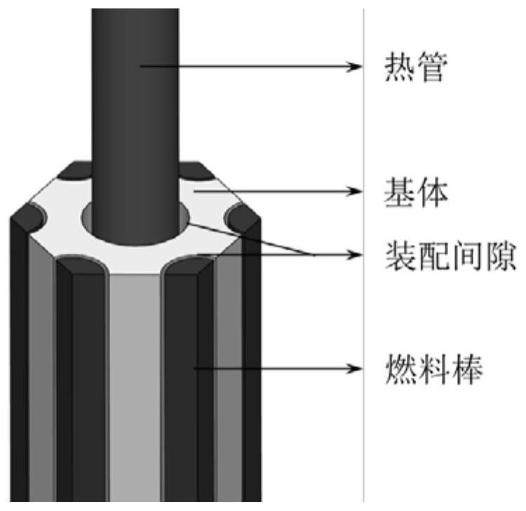 Processing method of heat pipe cooling reactor core