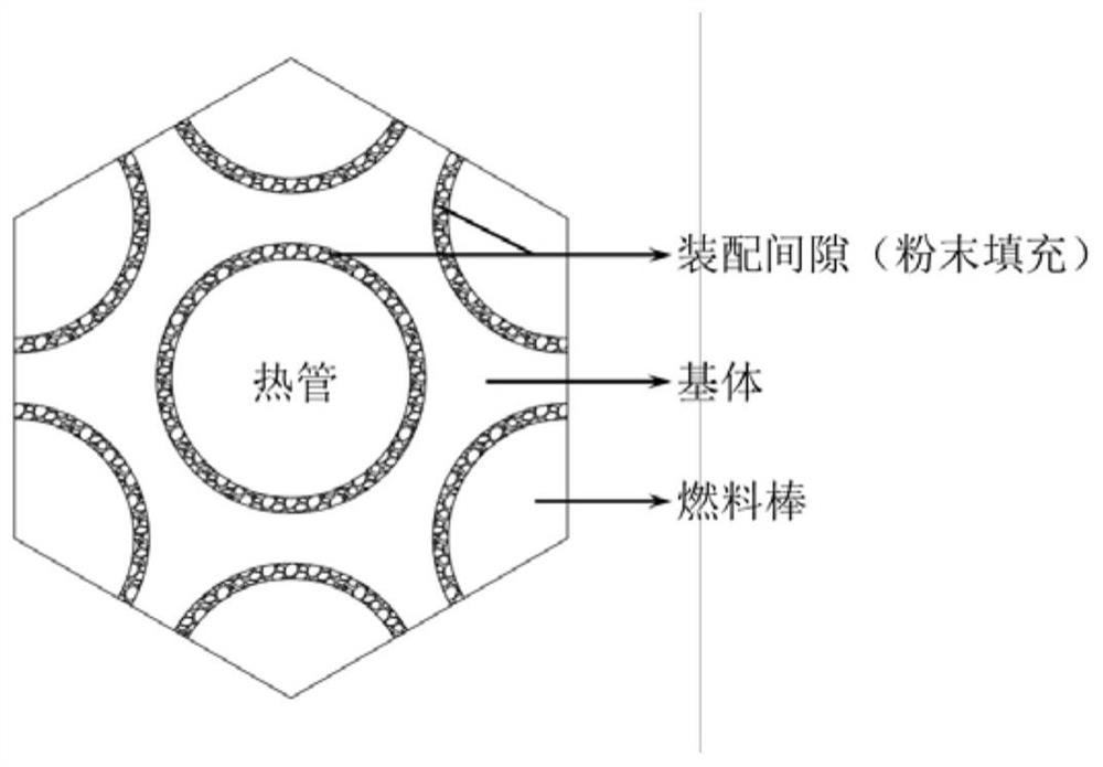 Processing method of heat pipe cooling reactor core