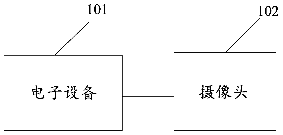 Target capture method and device based on map navigation