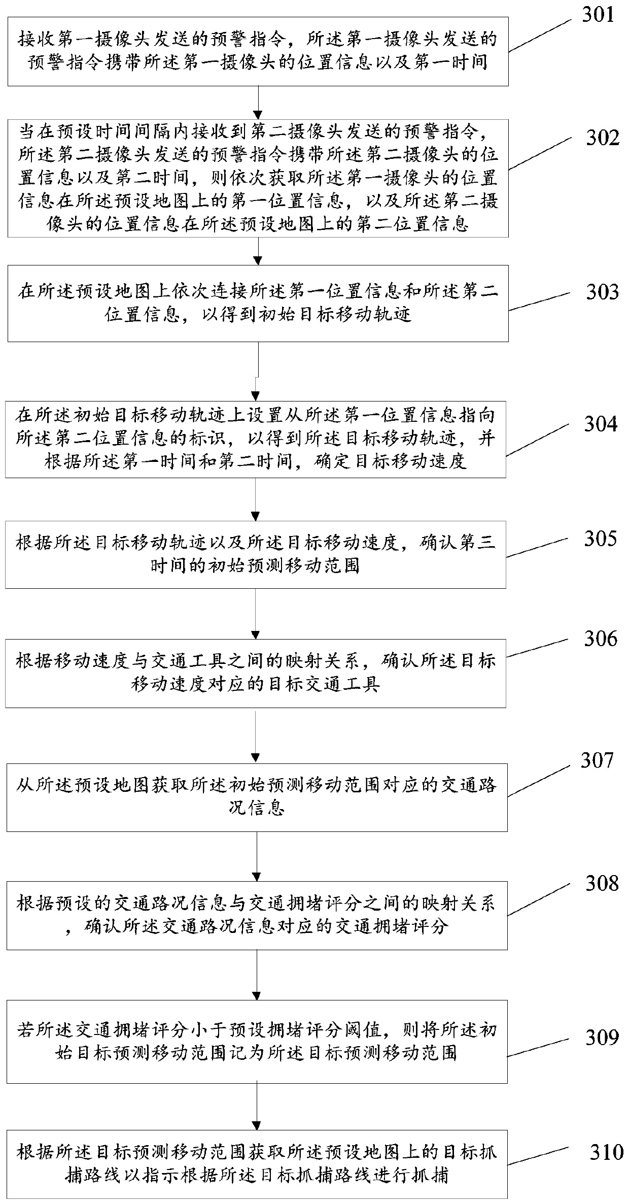 Target capture method and device based on map navigation