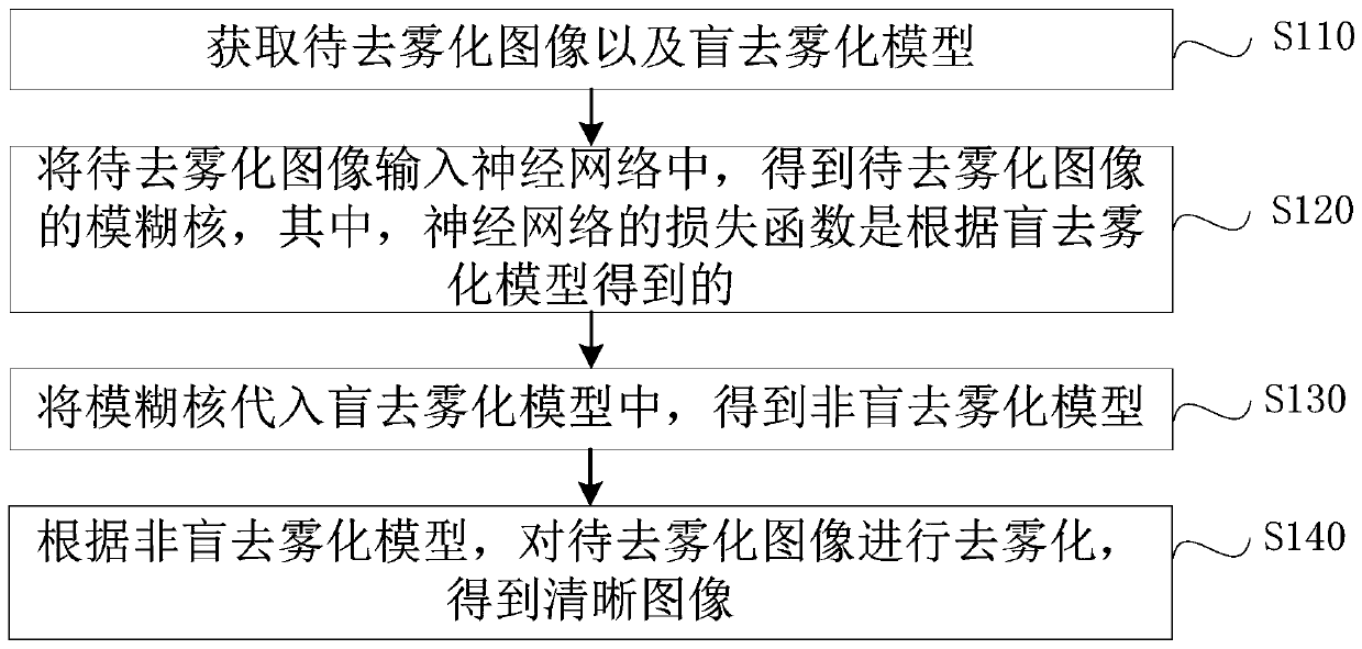 Workpiece image defogging method and device applied to ion beam precise coating