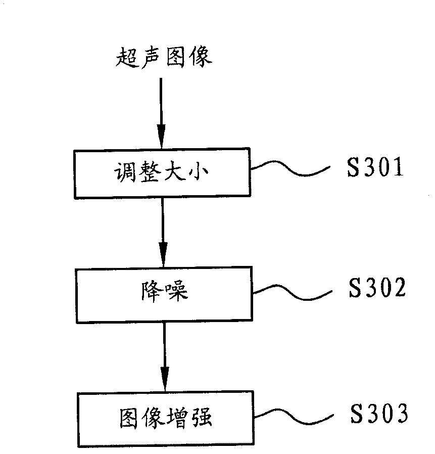 Method and device for processing ultrasonic images and breast cancer diagnosis equipment
