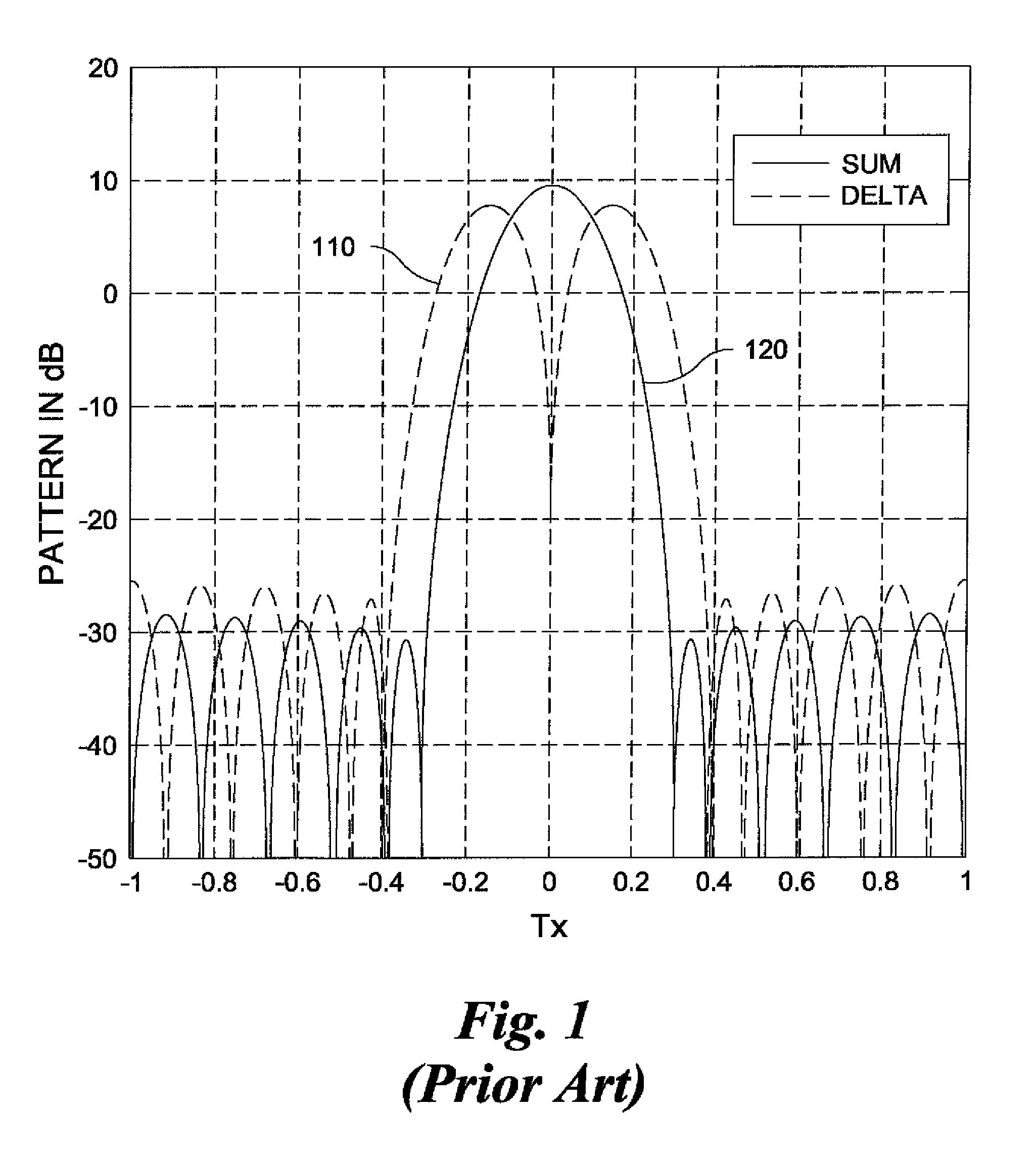 Method and system for target detection and angle estimation based on a radar signal