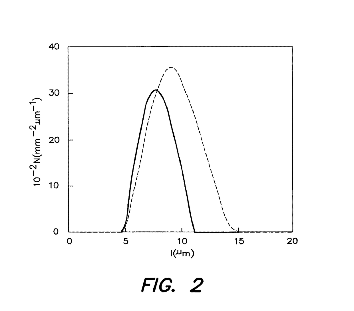 Endoscopic polarized multispectral light scattering scanning method