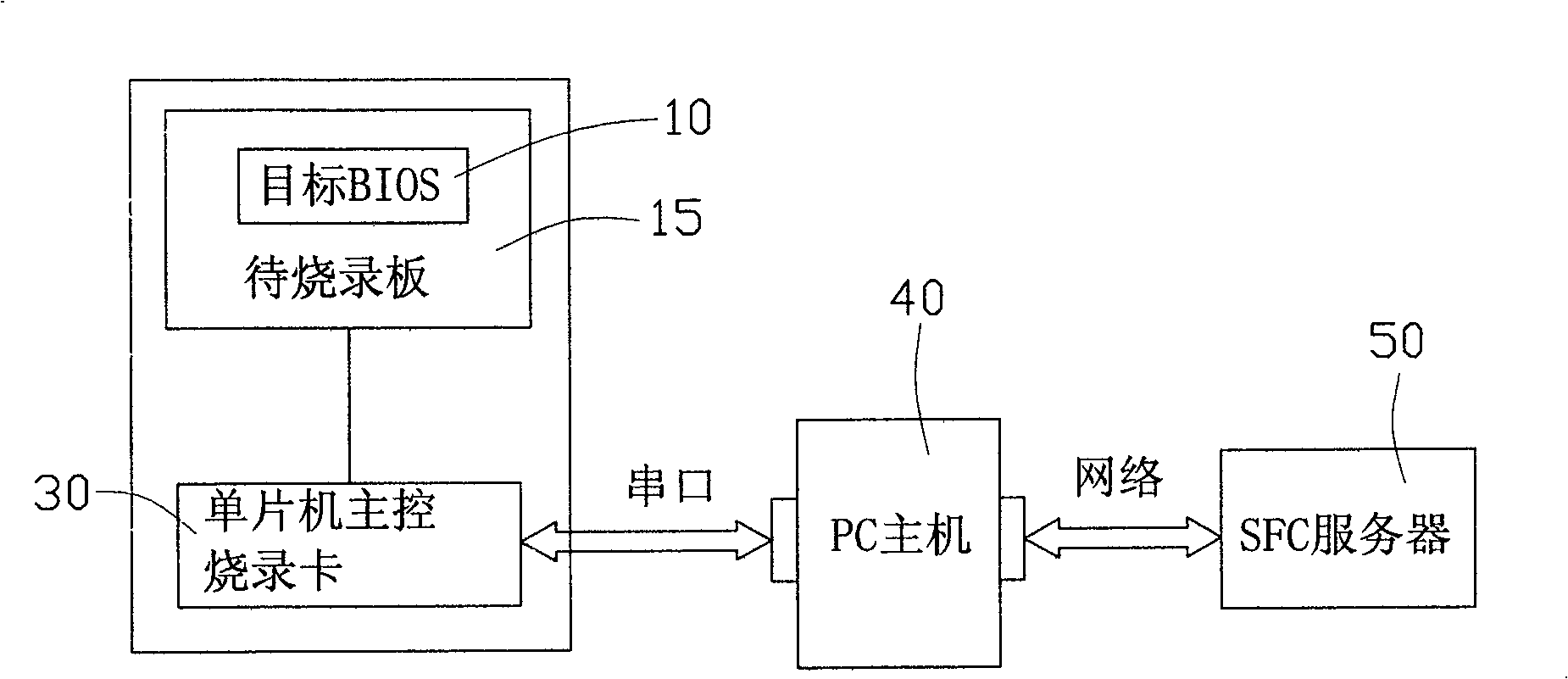 BIOS on-line rewriting method