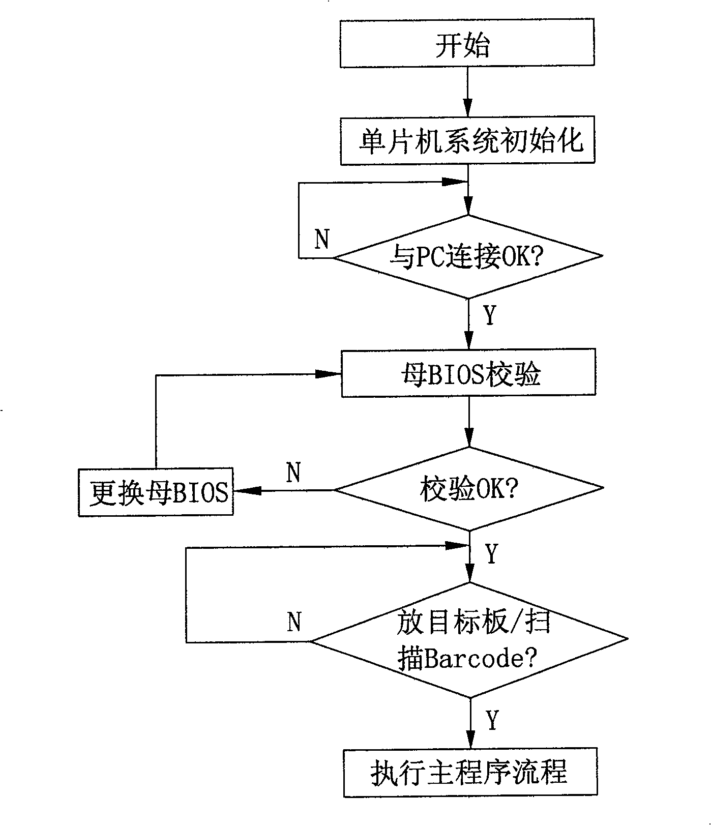 BIOS on-line rewriting method