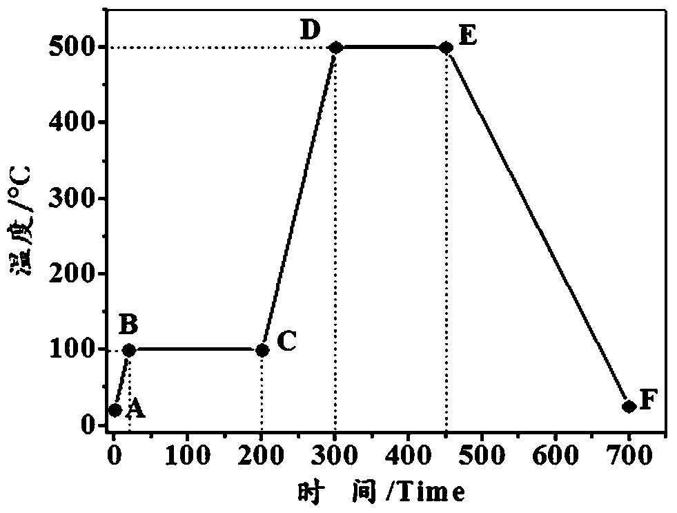 Method for preparing regular mesoporous nickel based methanation catalyst