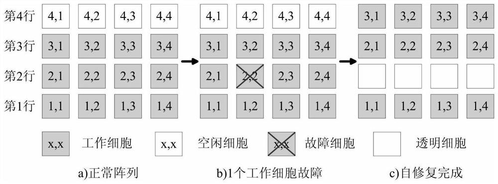 Reliability Evaluation Method of Embryo Electronic Cell Array under Temperature Reserve Mode