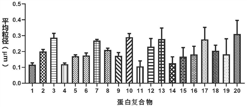 Protein compound, and preparation method and application thereof