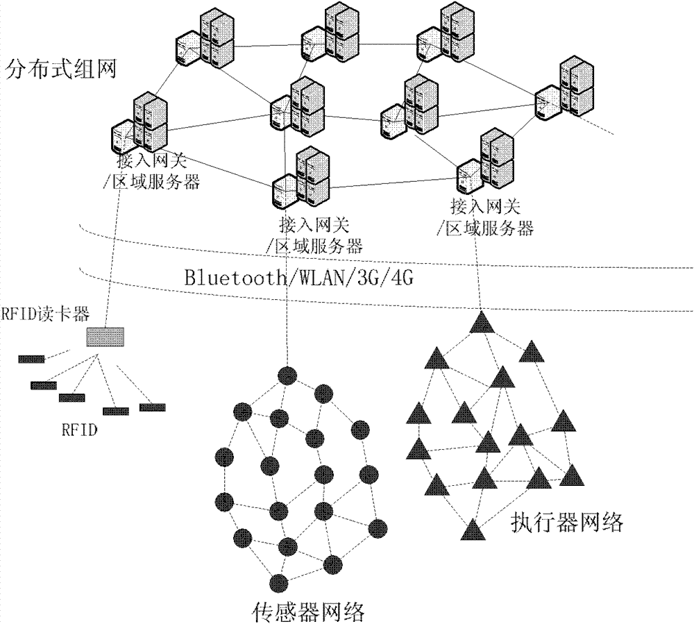 Method for storing and querying distributed data in internet of things