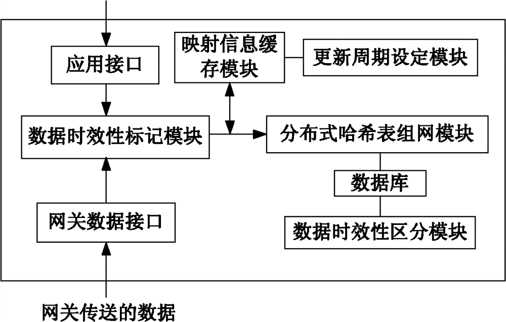 Method for storing and querying distributed data in internet of things