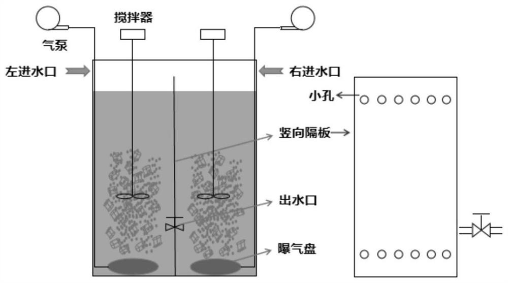 Double-tank synchronous nitrification and denitrification process based on carbon source slow-release suspended biological carrier