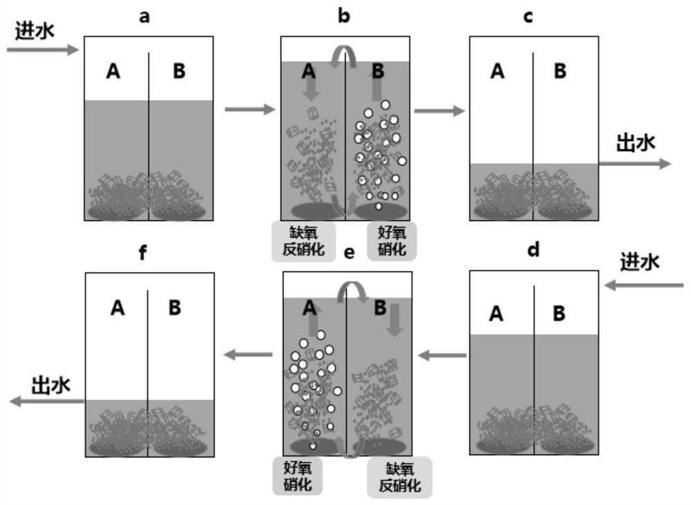 Double-tank synchronous nitrification and denitrification process based on carbon source slow-release suspended biological carrier
