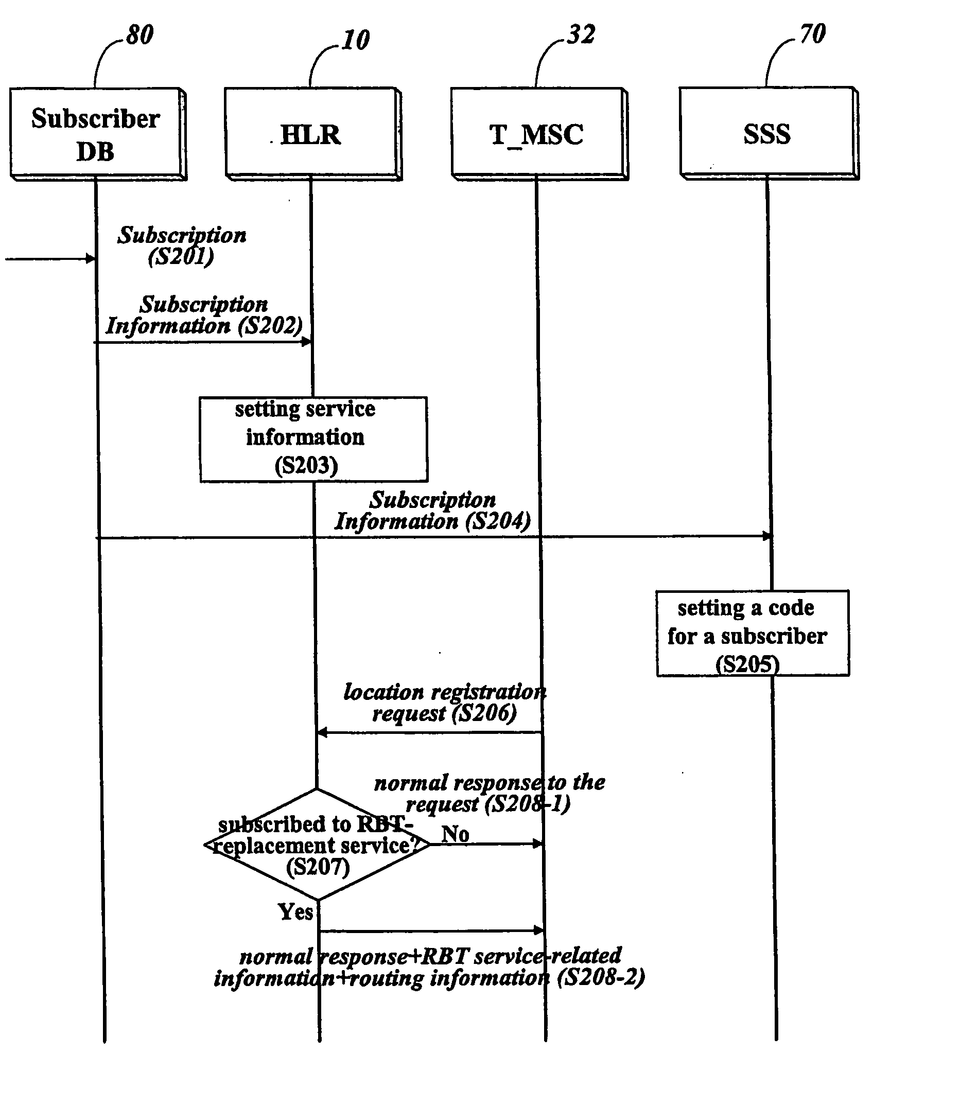 Method and apparatus for providing subscriber-based ringback tone