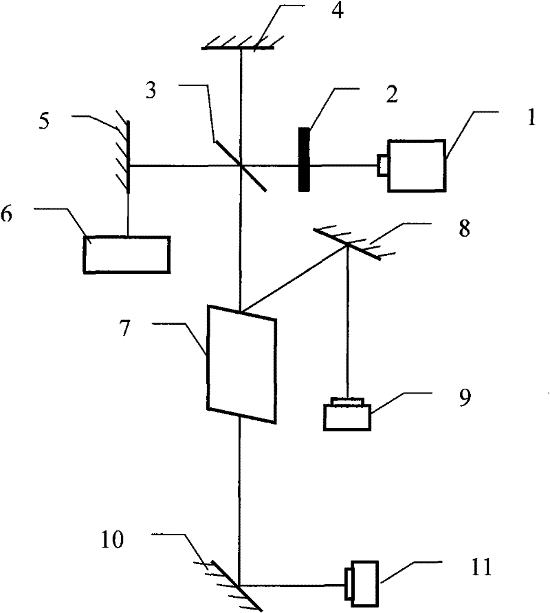 Device for measuring nonlinear transmission characteristic of laser beam