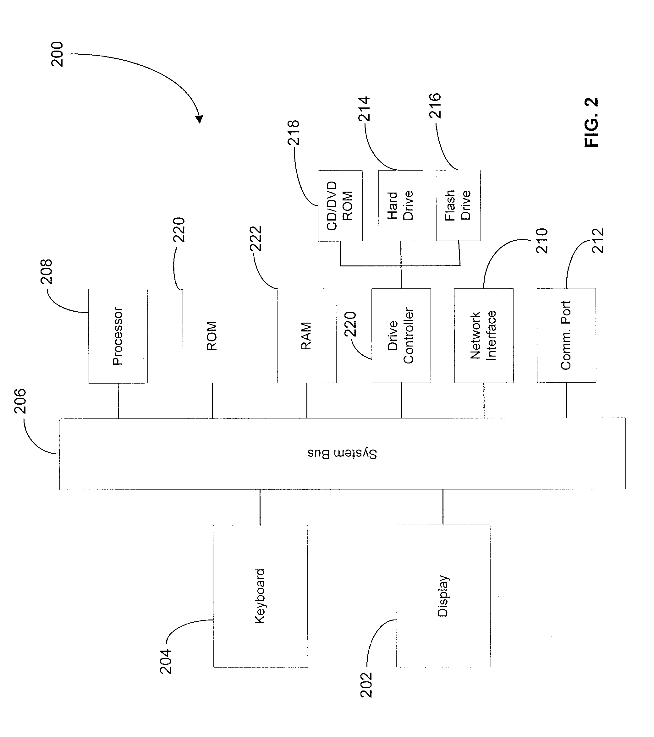 System and method for code automation